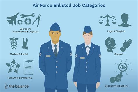 afsc careers